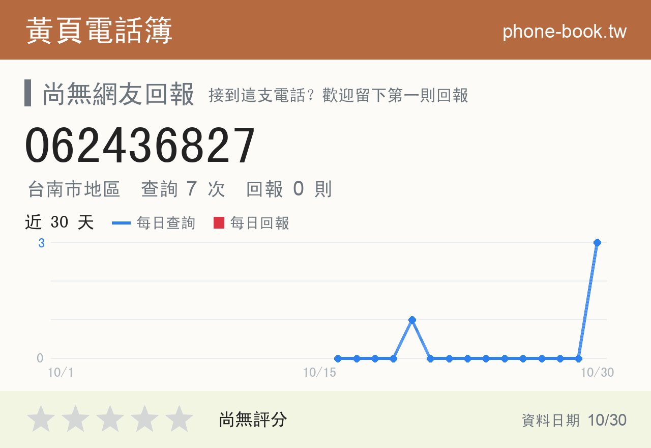 062436827 評分卡：查詢 7 次、網友回報 0 則