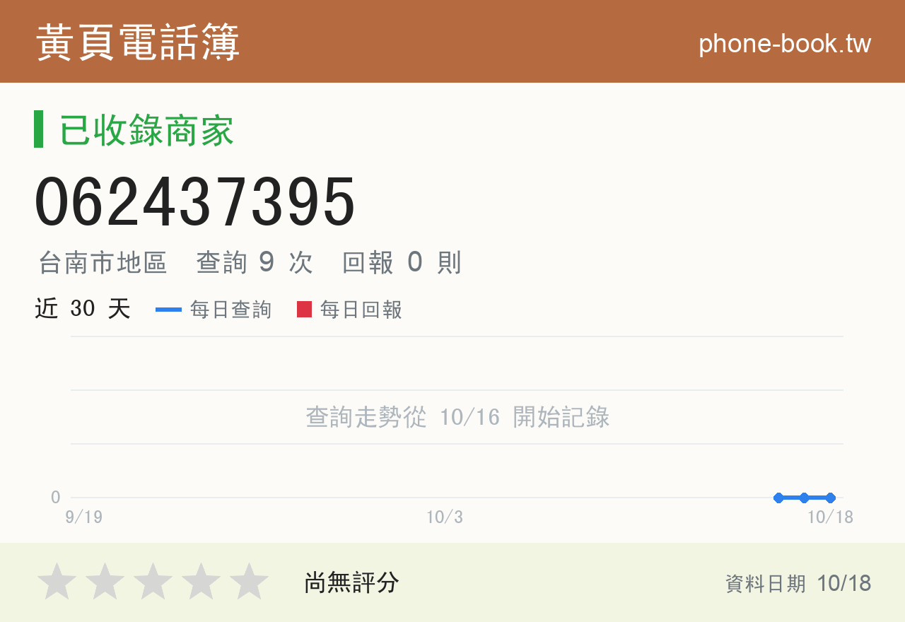 062437395 評分卡：查詢 9 次、網友回報 0 則