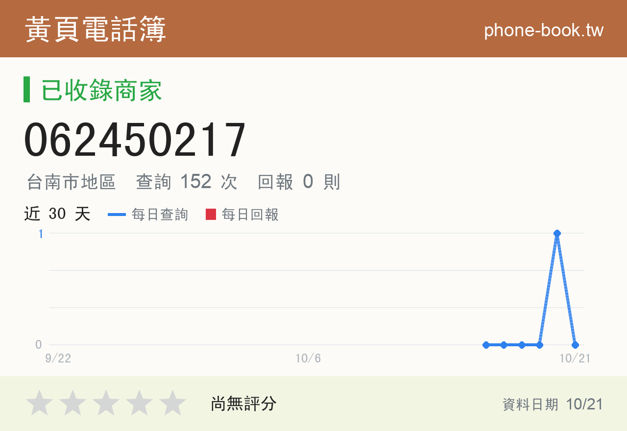 062450217 評分卡：查詢 152 次、網友回報 0 則