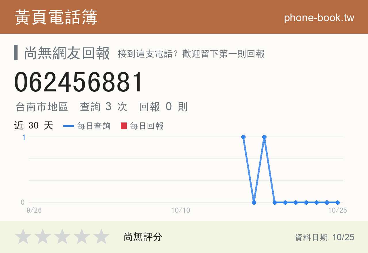 062456881 評分卡：查詢 3 次、網友回報 0 則