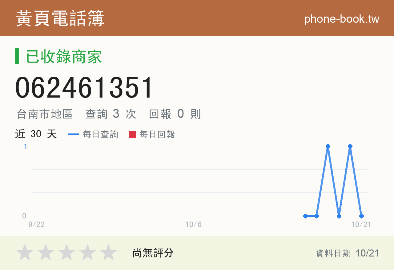 062461351 評分卡：查詢 3 次、網友回報 0 則