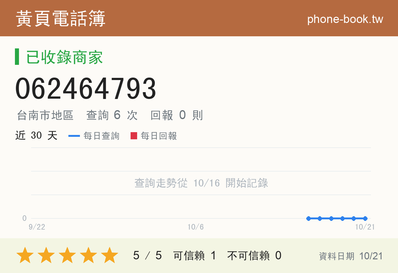062464793 評分卡：查詢 6 次、網友回報 0 則