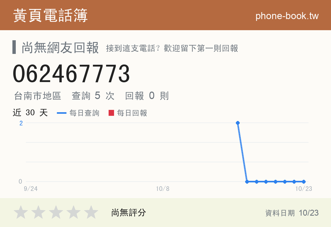 062467773 評分卡：查詢 5 次、網友回報 0 則