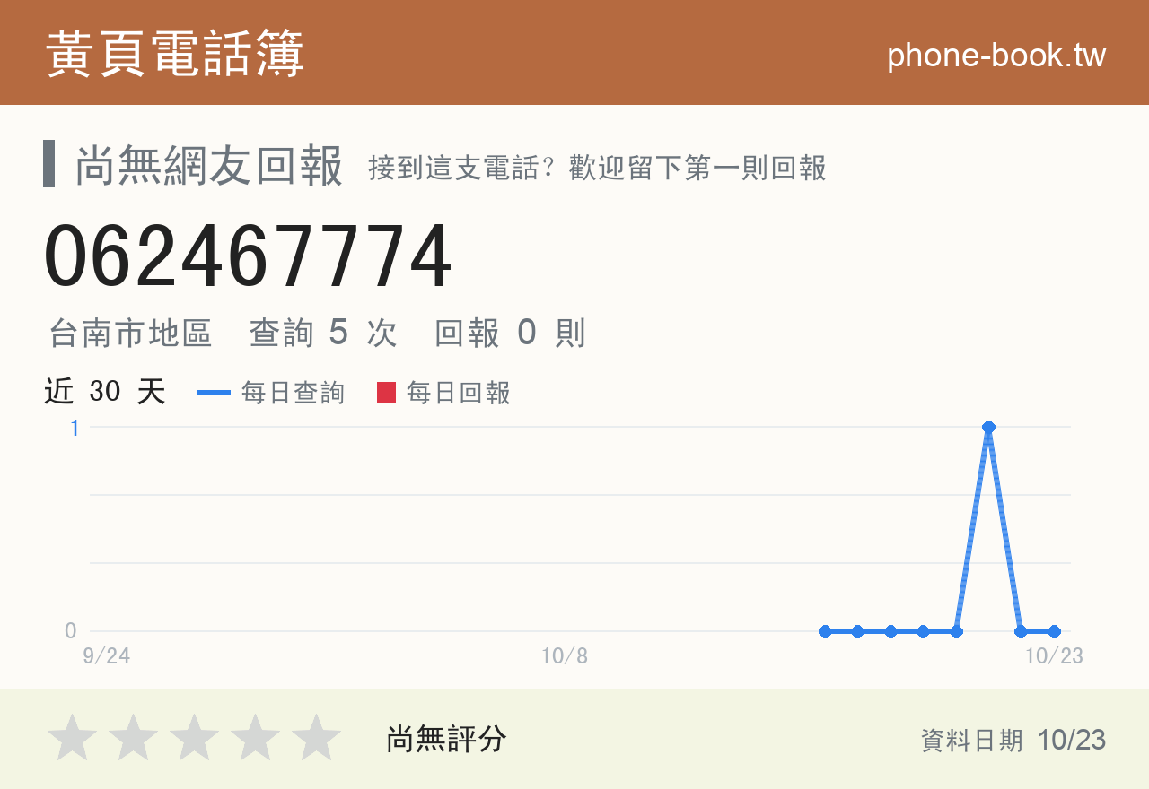 062467774 評分卡：查詢 5 次、網友回報 0 則