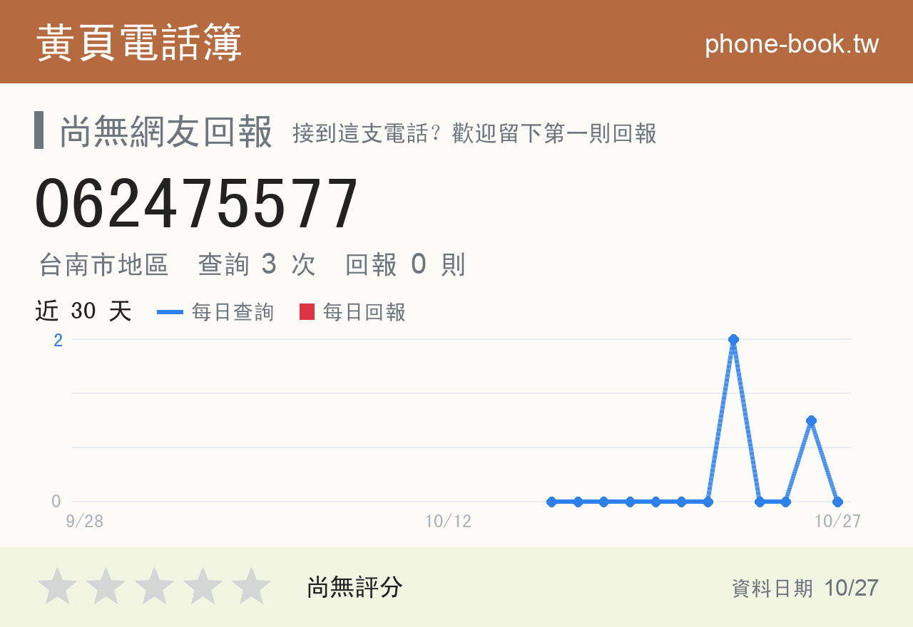 062475577 評分卡：查詢 3 次、網友回報 0 則