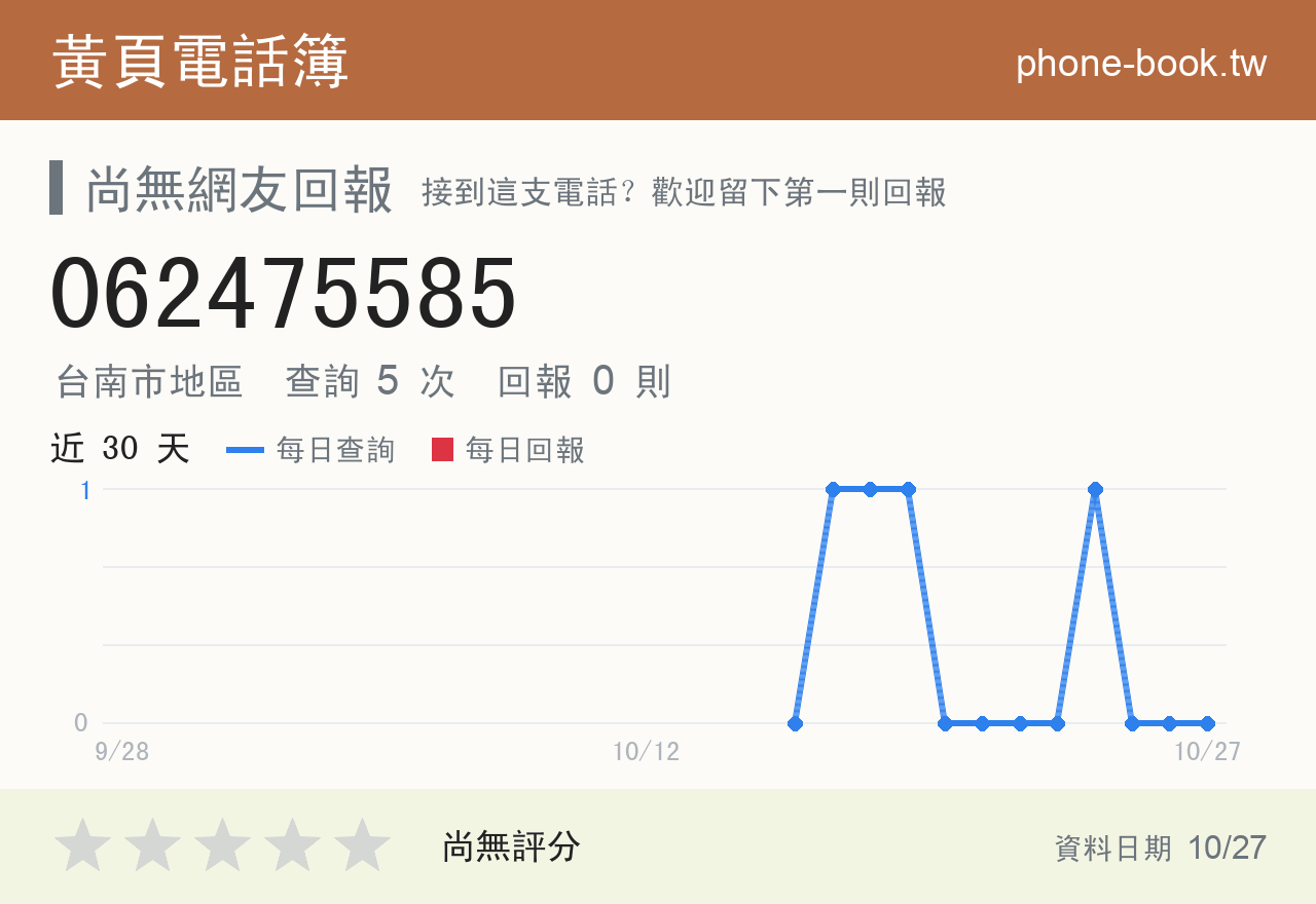 062475585 評分卡：查詢 5 次、網友回報 0 則
