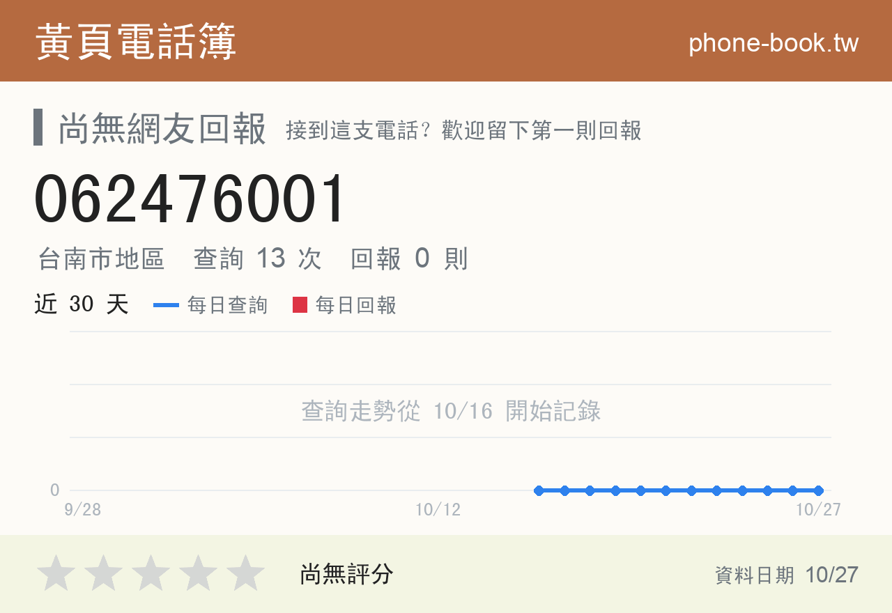 062476001 評分卡：查詢 13 次、網友回報 0 則