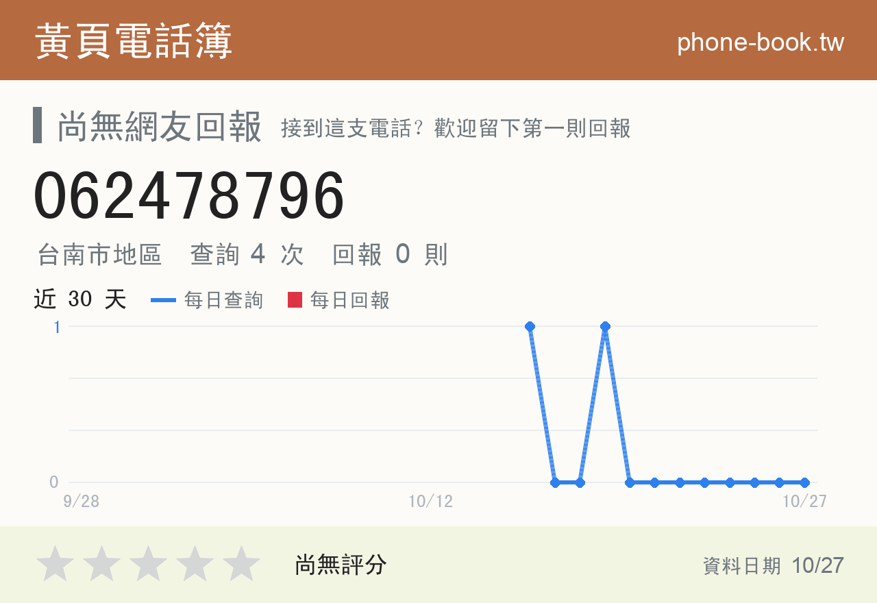 062478796 評分卡：查詢 4 次、網友回報 0 則