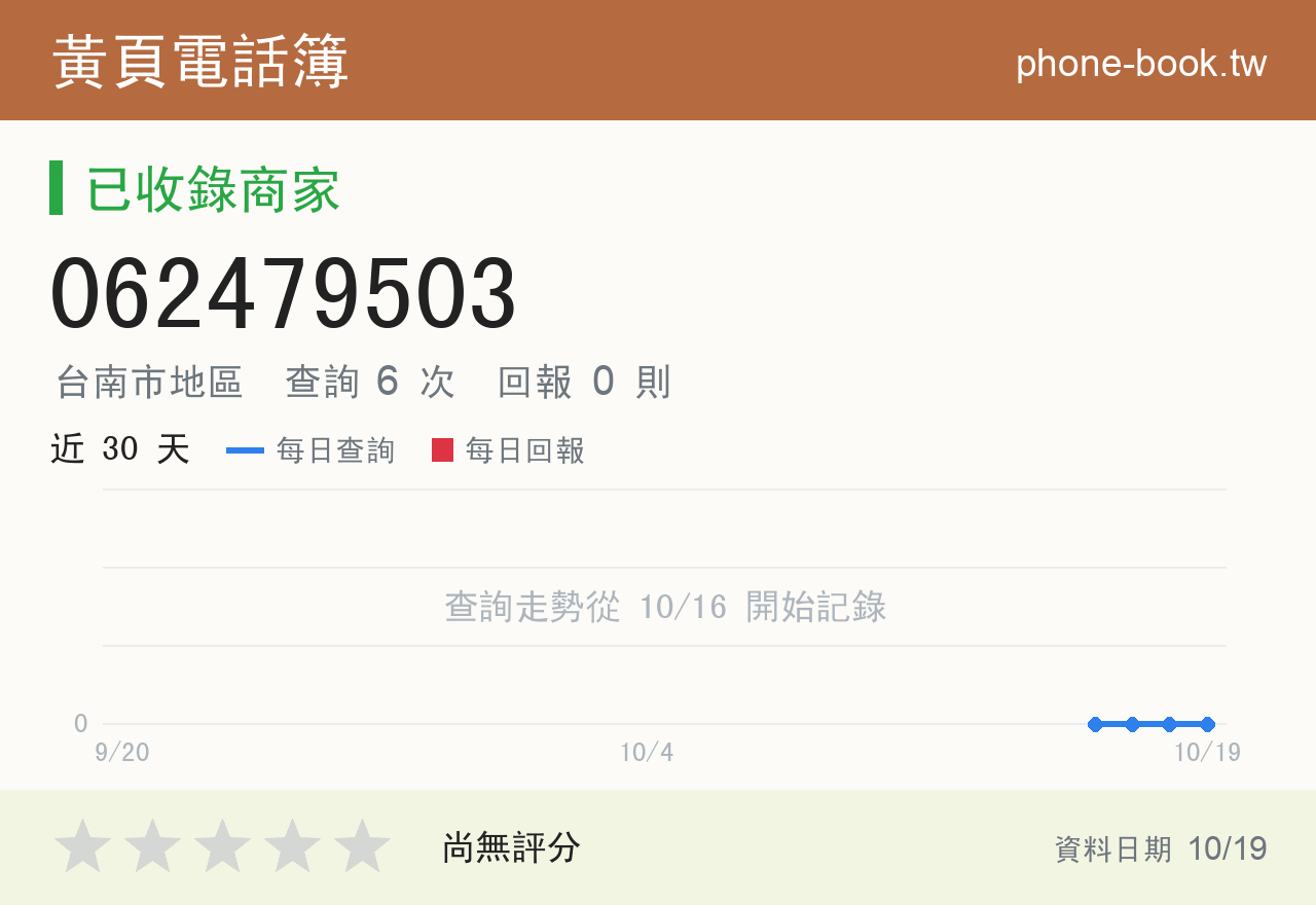 062479503 評分卡：查詢 6 次、網友回報 0 則