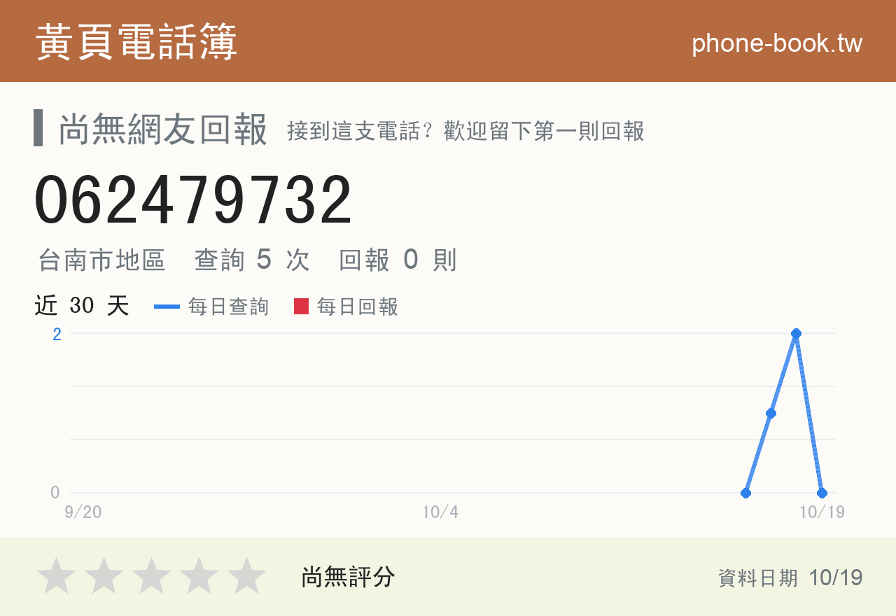 062479732 評分卡：查詢 5 次、網友回報 0 則