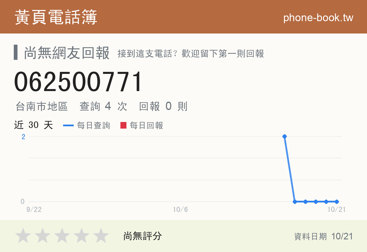 062500771 評分卡：查詢 4 次、網友回報 0 則