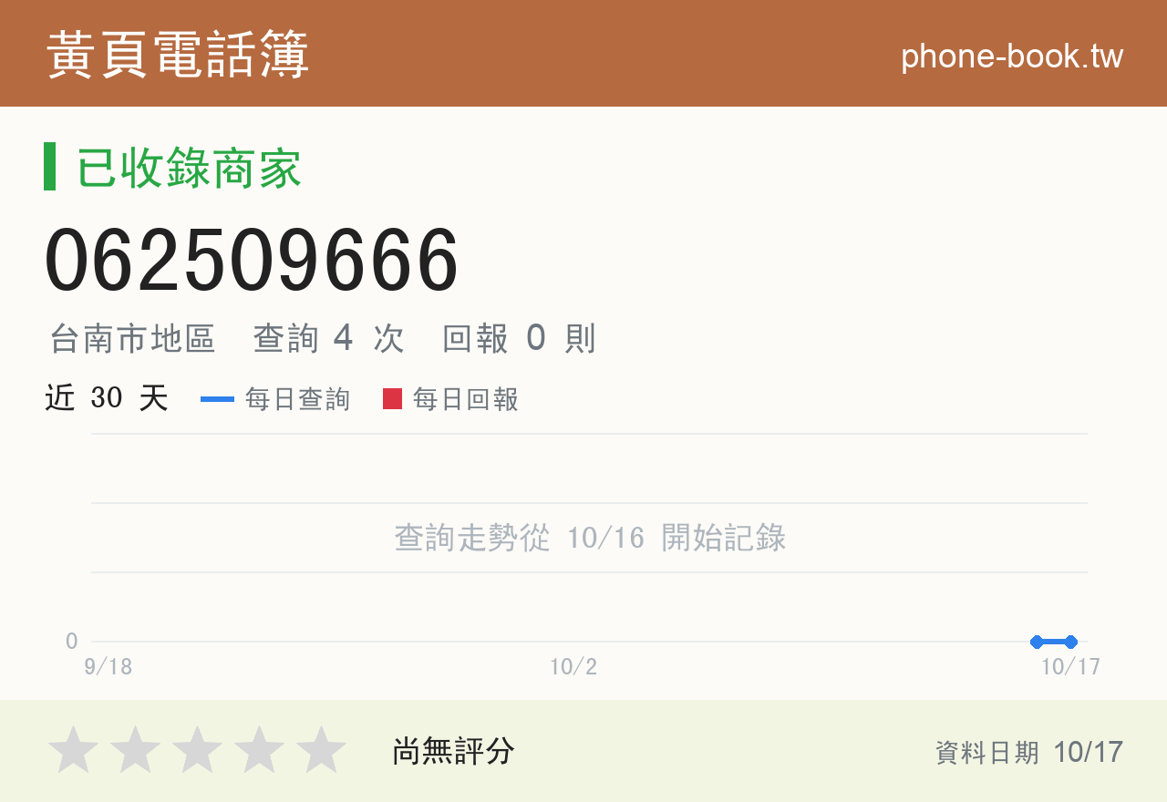 062509666 評分卡：查詢 4 次、網友回報 0 則