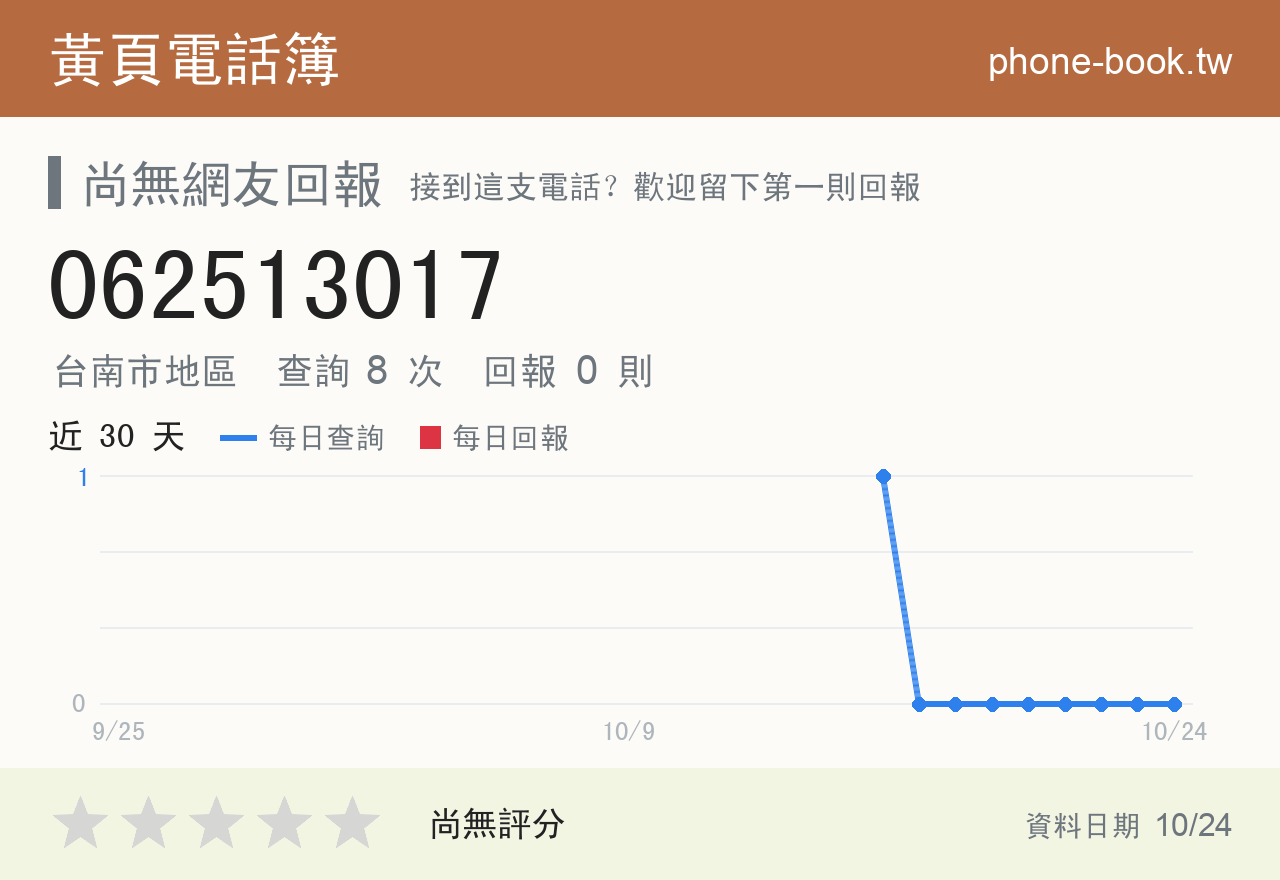 062513017 評分卡：查詢 8 次、網友回報 0 則