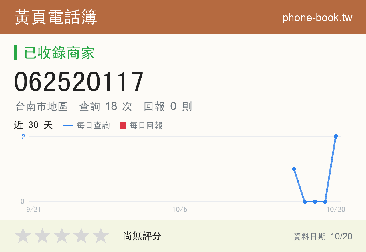 062520117 評分卡：查詢 18 次、網友回報 0 則
