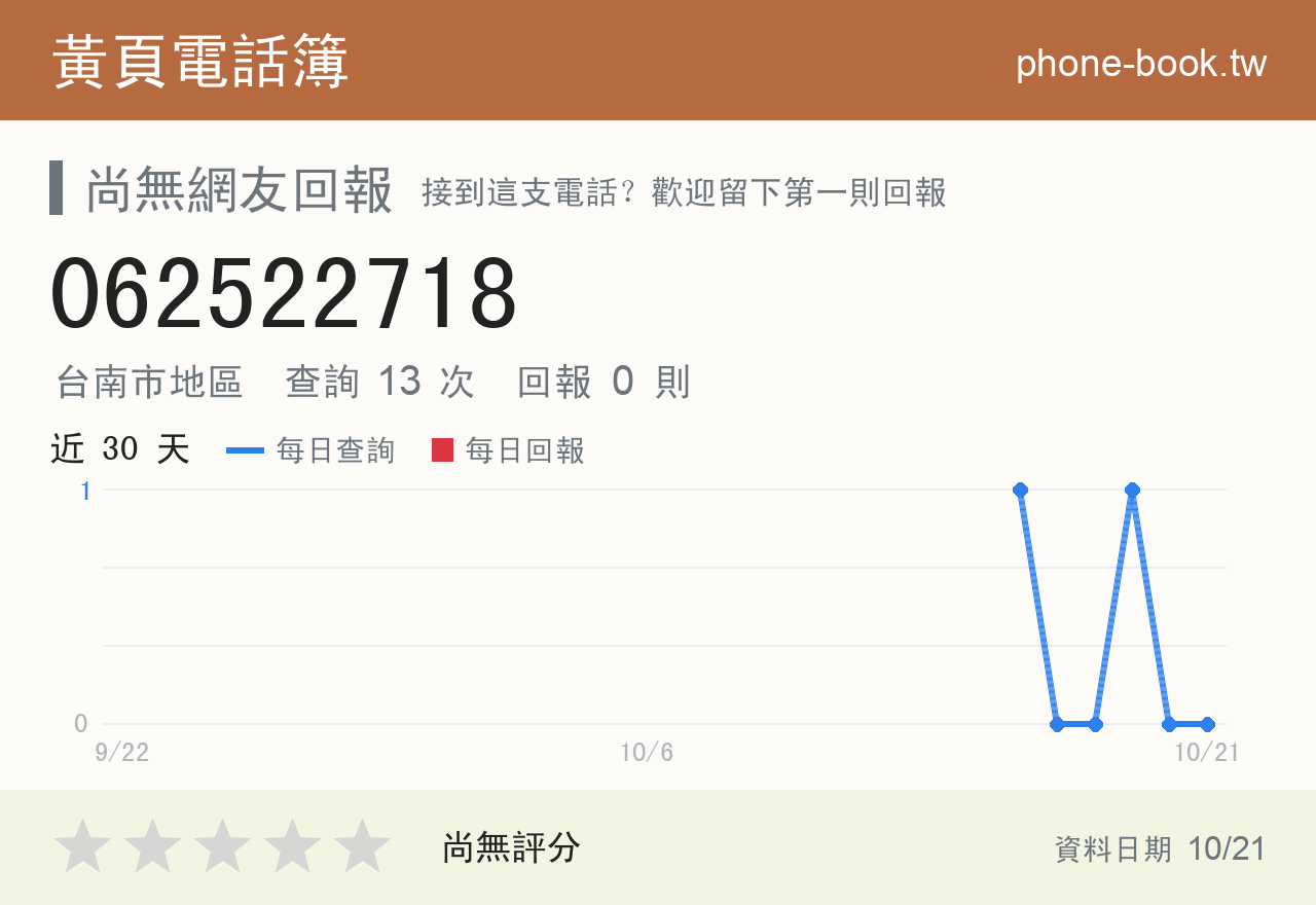 062522718 評分卡：查詢 13 次、網友回報 0 則