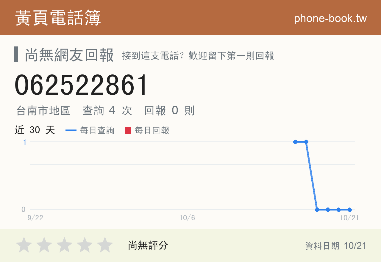 062522861 評分卡：查詢 4 次、網友回報 0 則
