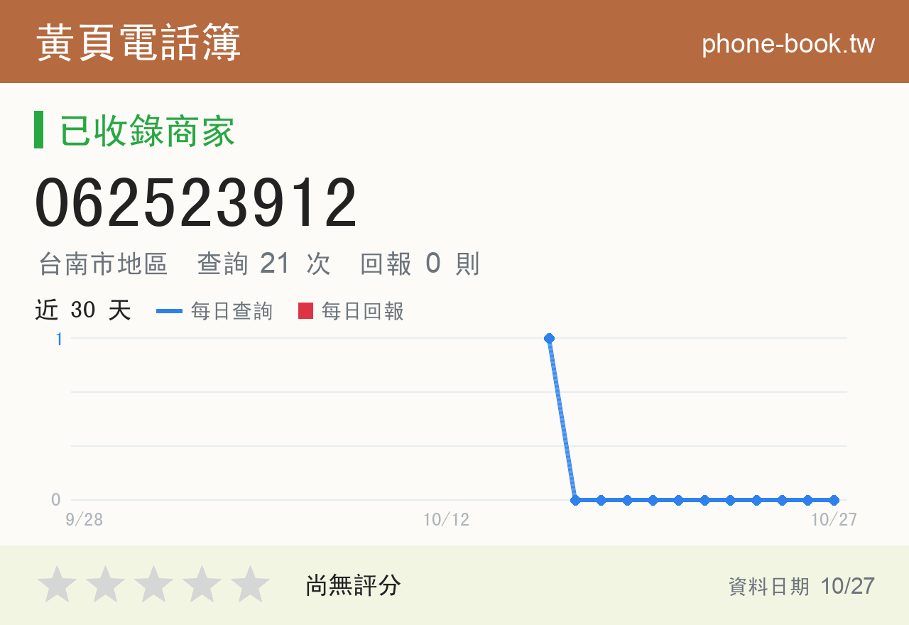 062523912 評分卡：查詢 21 次、網友回報 0 則