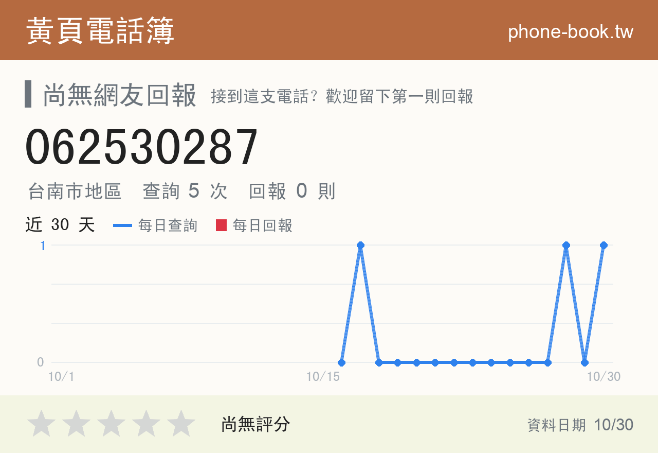 062530287 評分卡：查詢 5 次、網友回報 0 則