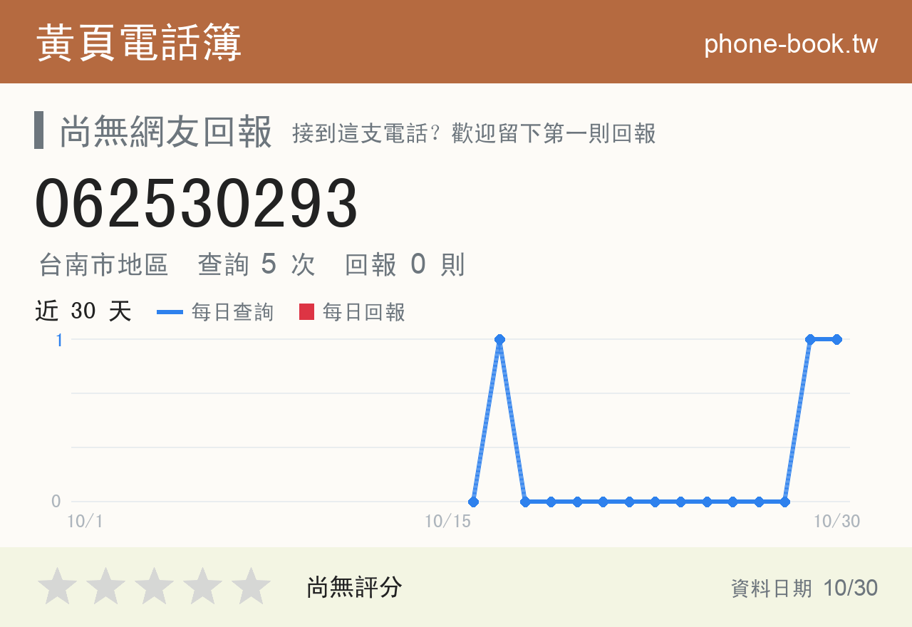 062530293 評分卡：查詢 5 次、網友回報 0 則