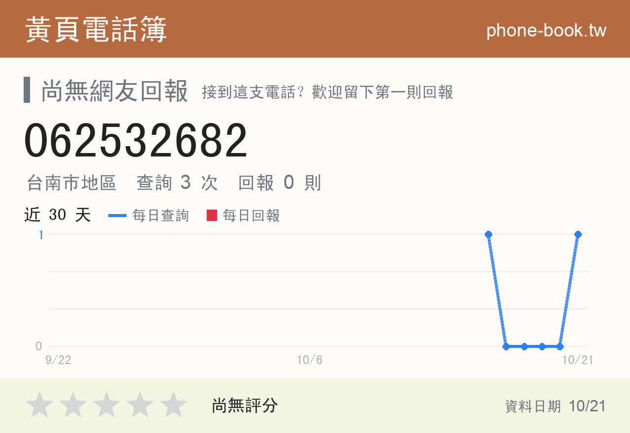 062532682 評分卡：查詢 3 次、網友回報 0 則