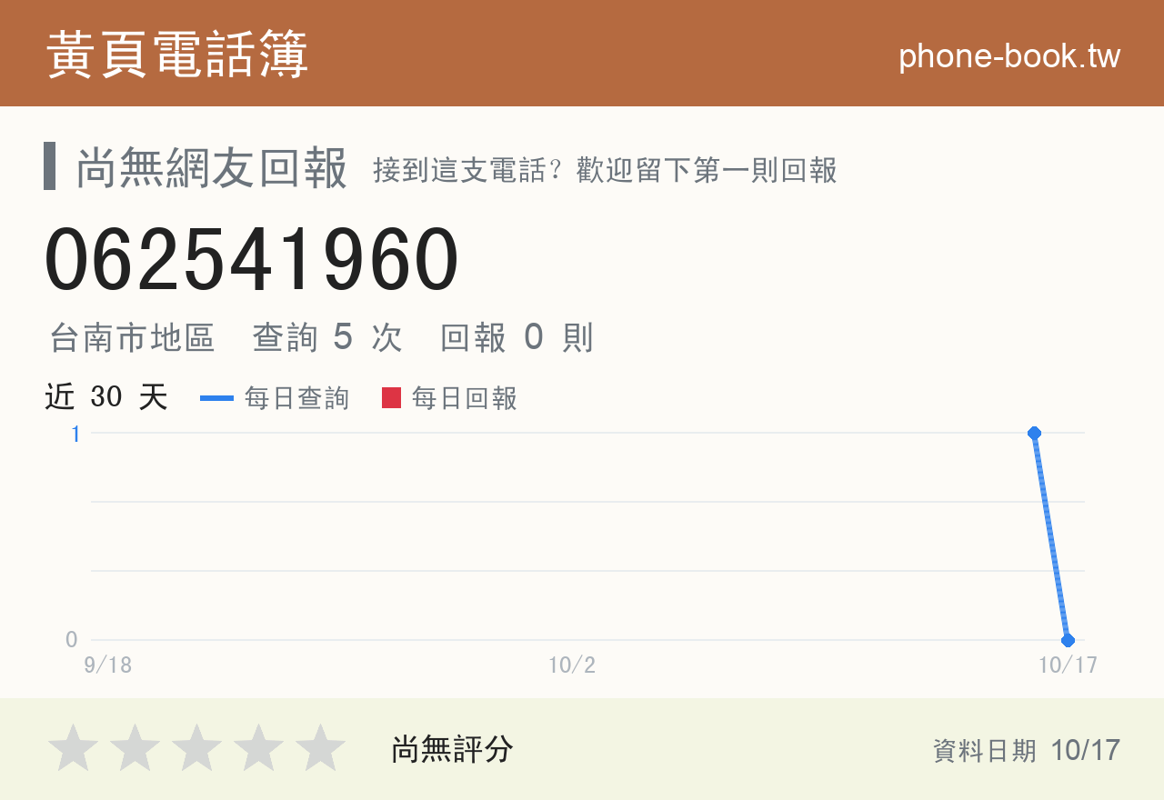 062541960 評分卡：查詢 5 次、網友回報 0 則