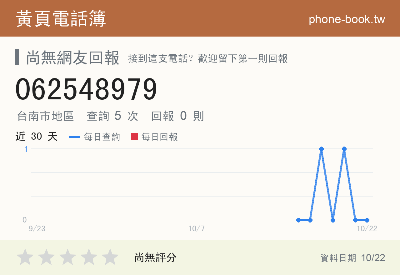 062548979 評分卡：查詢 5 次、網友回報 0 則