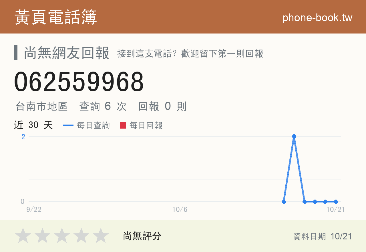 062559968 評分卡：查詢 6 次、網友回報 0 則