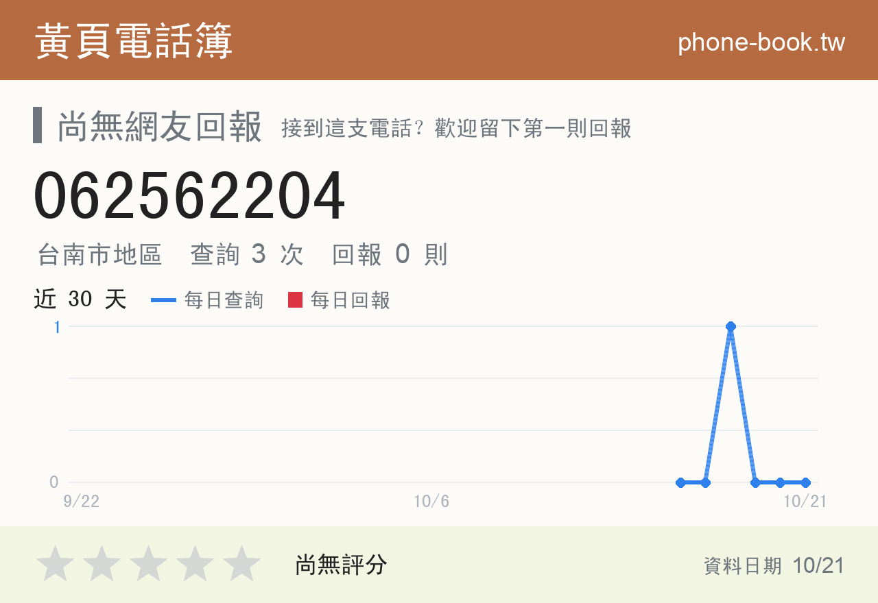 062562204 評分卡：查詢 3 次、網友回報 0 則