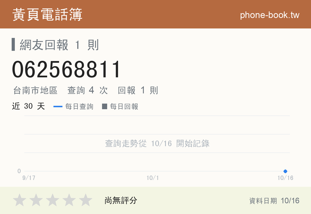 062568811 評分卡：查詢 4 次、網友回報 1 則