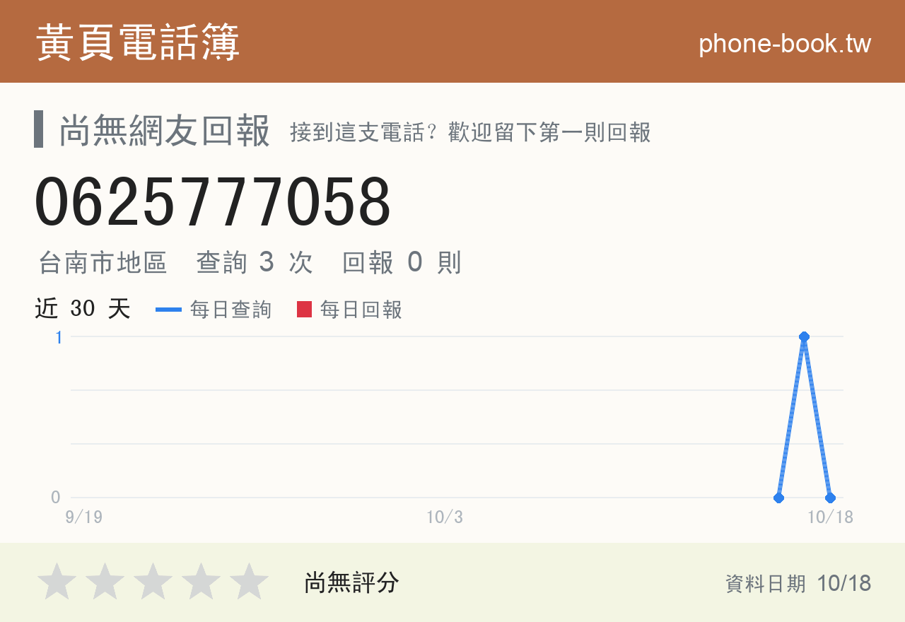 0625777058 評分卡：查詢 3 次、網友回報 0 則