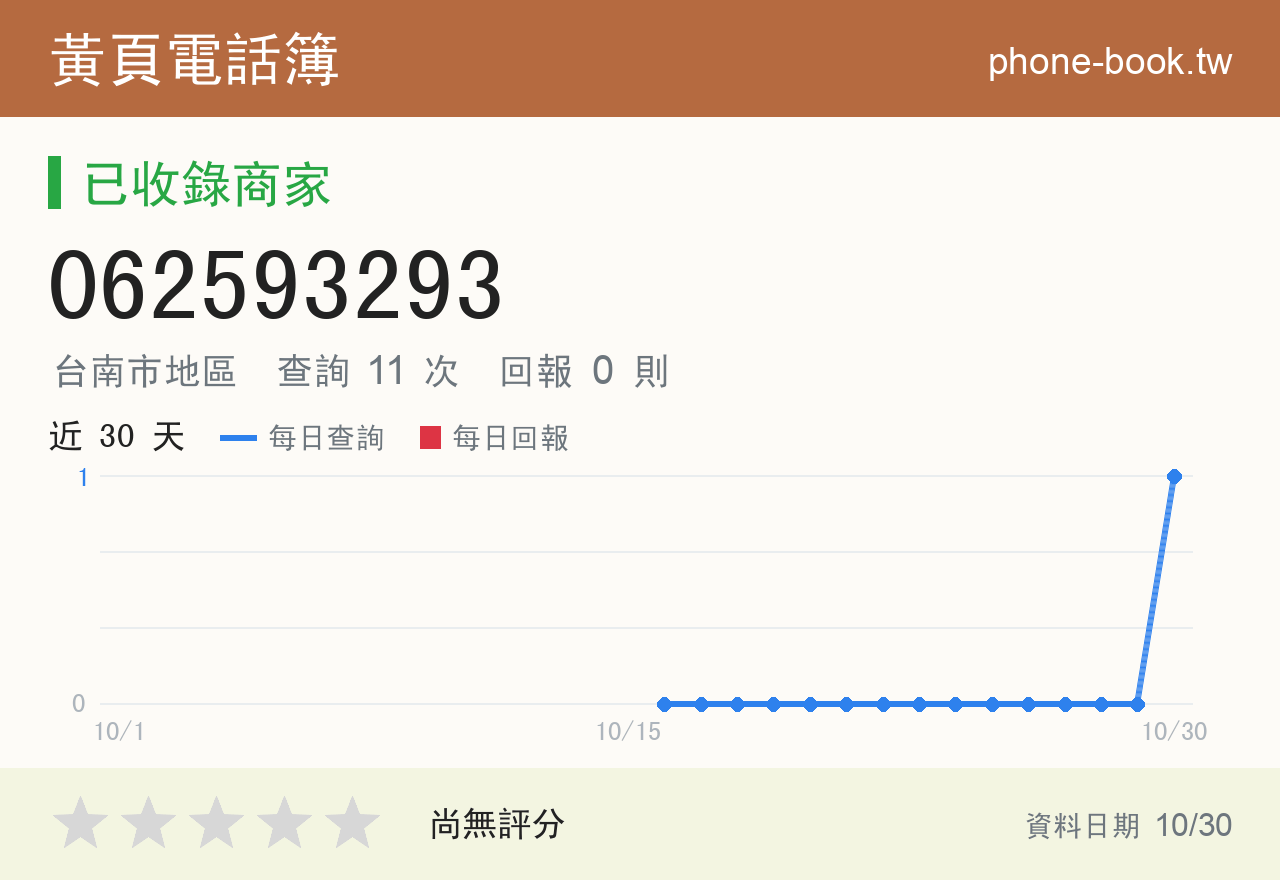 062593293 評分卡：查詢 11 次、網友回報 0 則