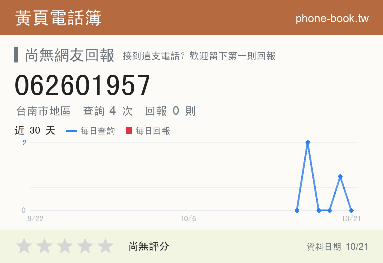 062601957 評分卡：查詢 4 次、網友回報 0 則