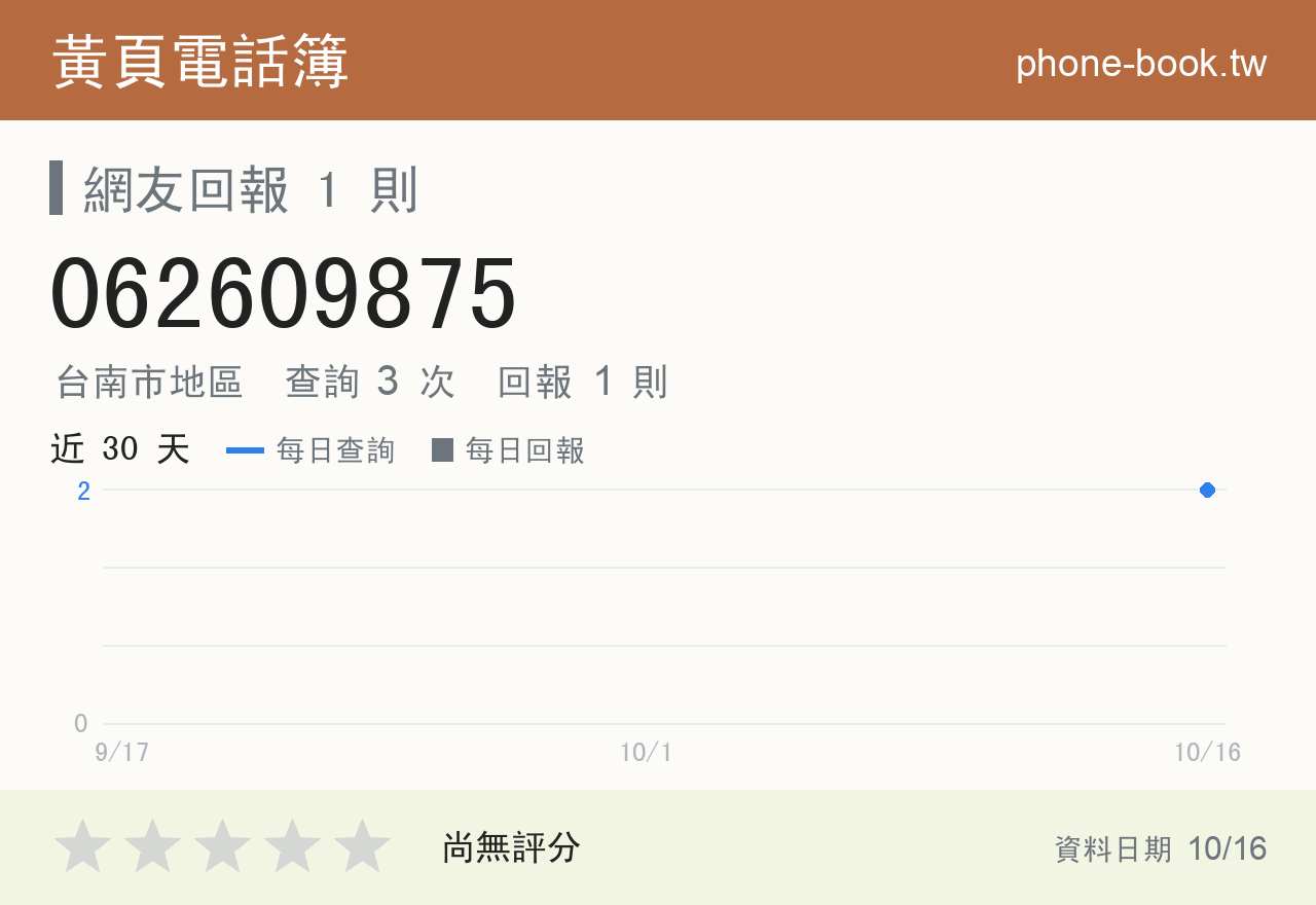 062609875 評分卡：查詢 3 次、網友回報 1 則