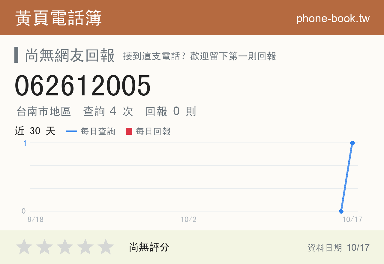 062612005 評分卡：查詢 4 次、網友回報 0 則
