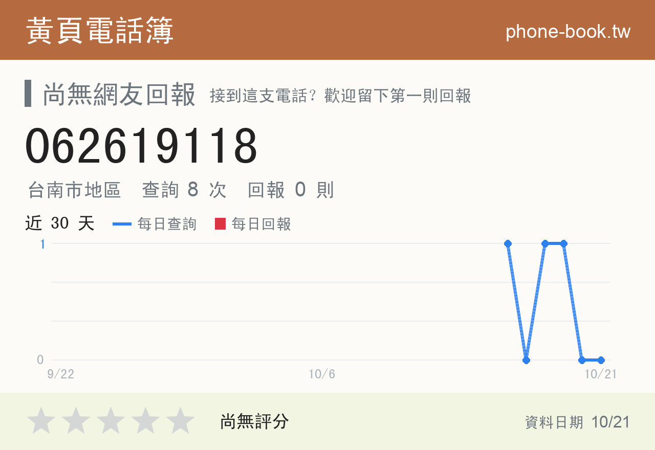 062619118 評分卡：查詢 8 次、網友回報 0 則