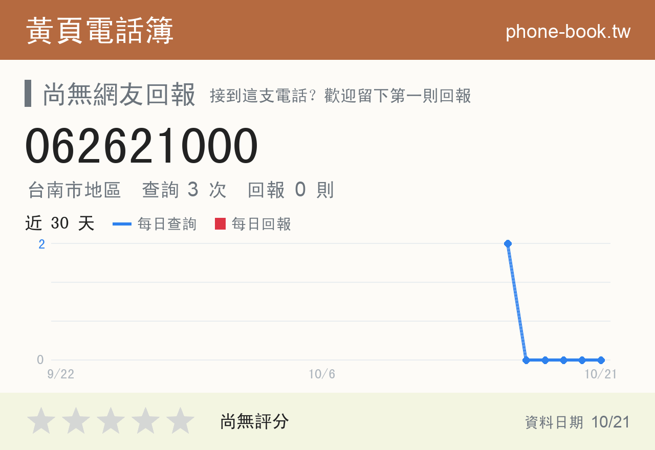 062621000 評分卡：查詢 3 次、網友回報 0 則