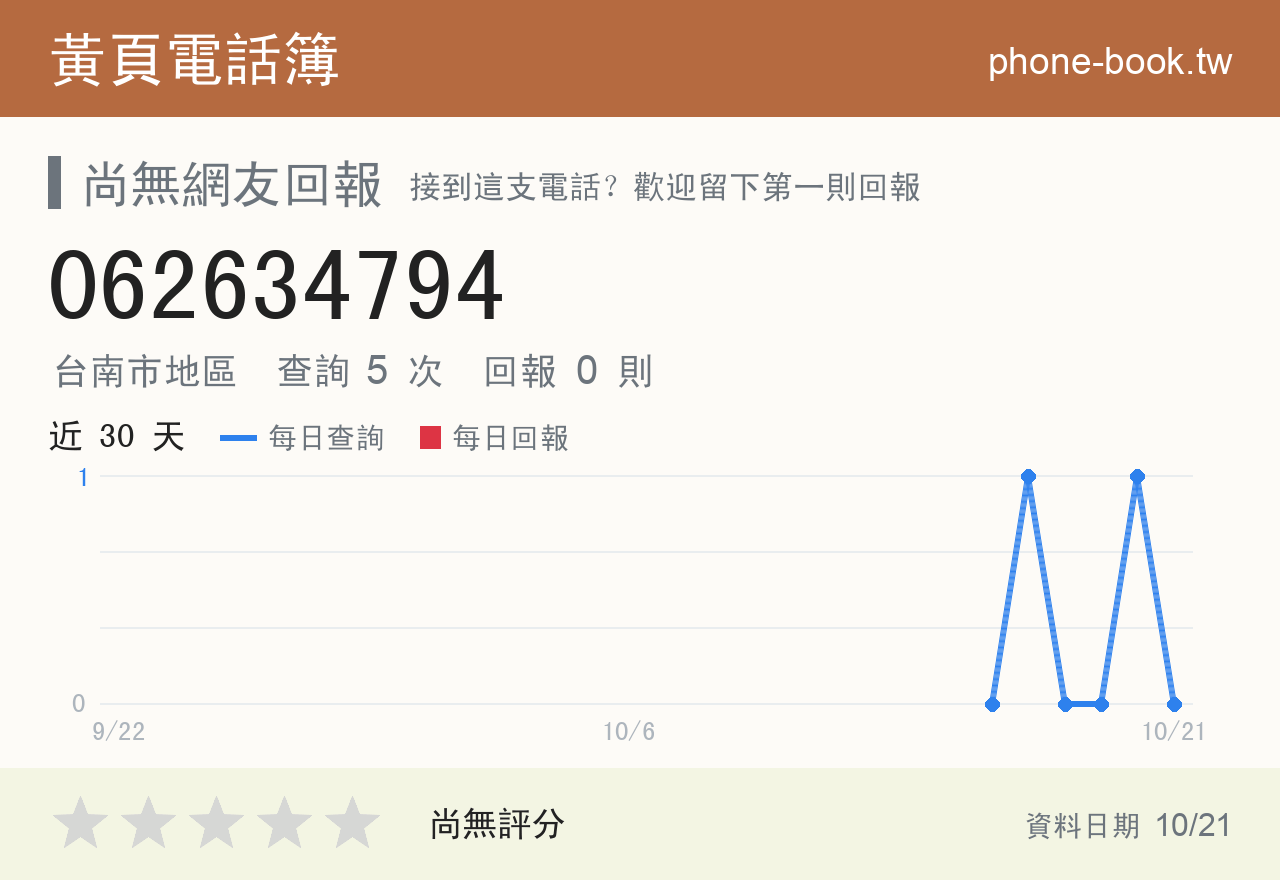 062634794 評分卡：查詢 5 次、網友回報 0 則