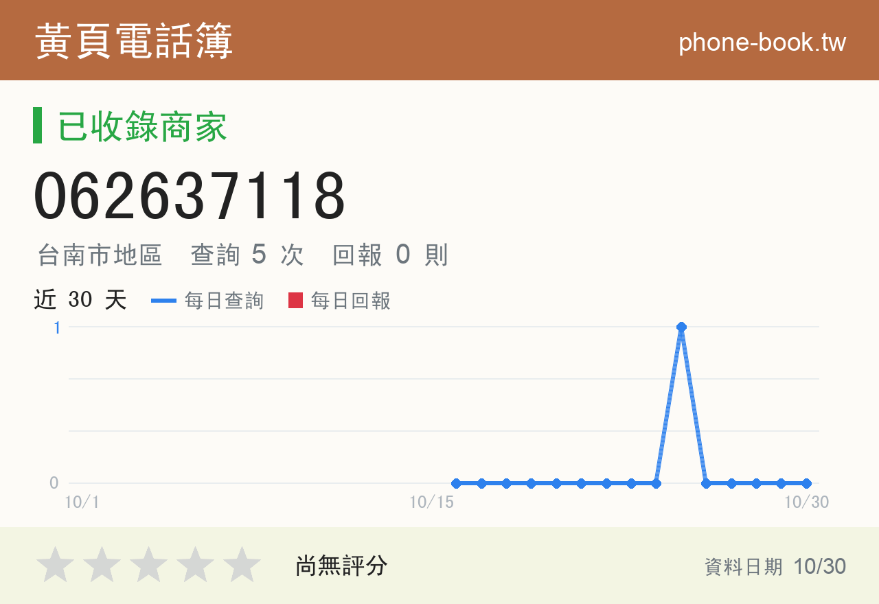 062637118 評分卡：查詢 5 次、網友回報 0 則