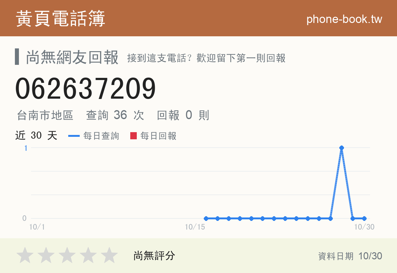 062637209 評分卡：查詢 36 次、網友回報 0 則