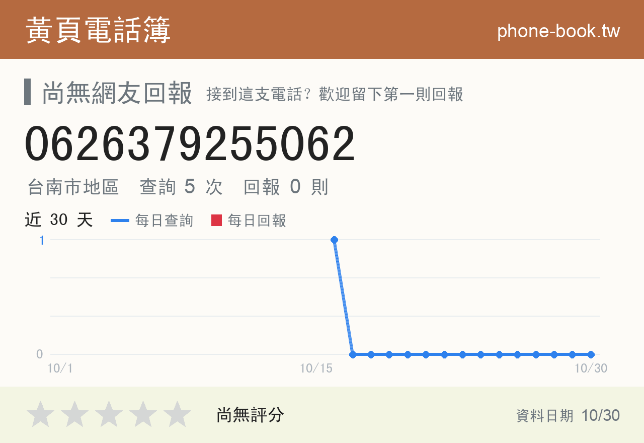 0626379255062 評分卡：查詢 5 次、網友回報 0 則