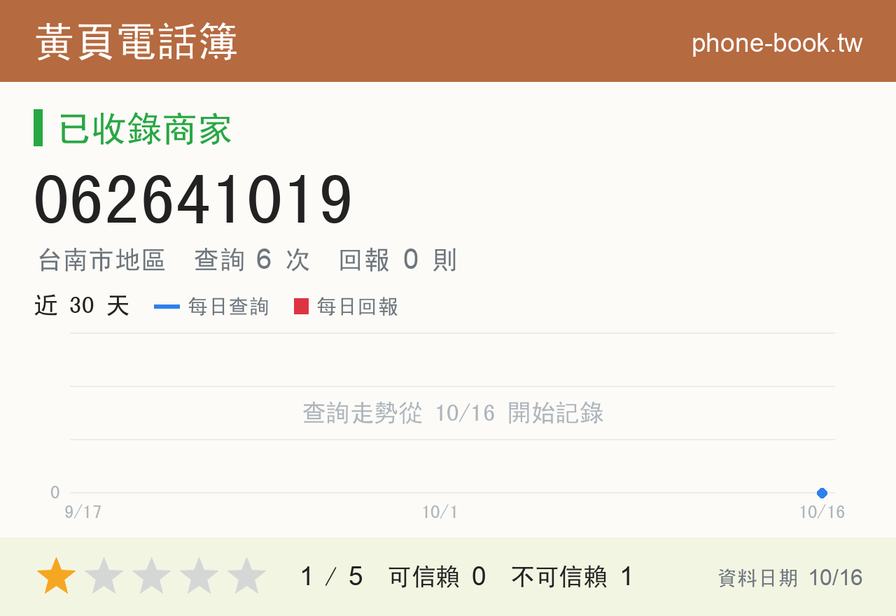 062641019 評分卡：查詢 6 次、網友回報 0 則