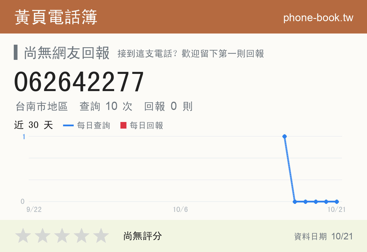 062642277 評分卡：查詢 10 次、網友回報 0 則
