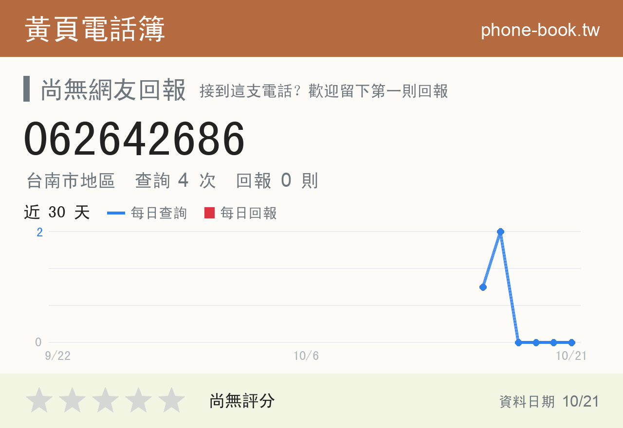 062642686 評分卡：查詢 4 次、網友回報 0 則
