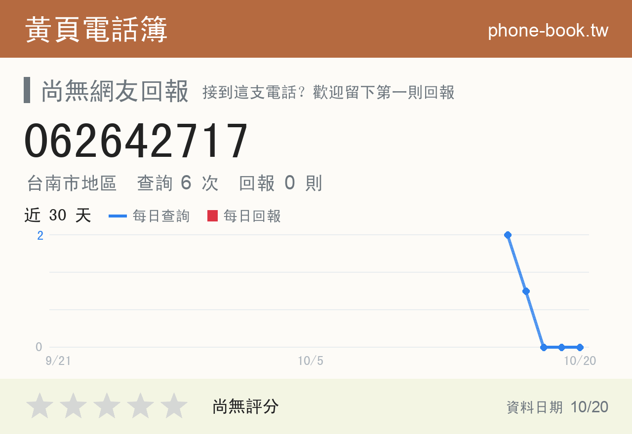 062642717 評分卡：查詢 6 次、網友回報 0 則
