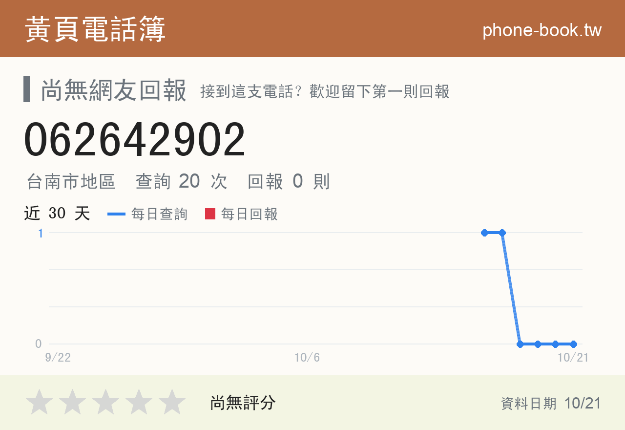 062642902 評分卡：查詢 20 次、網友回報 0 則