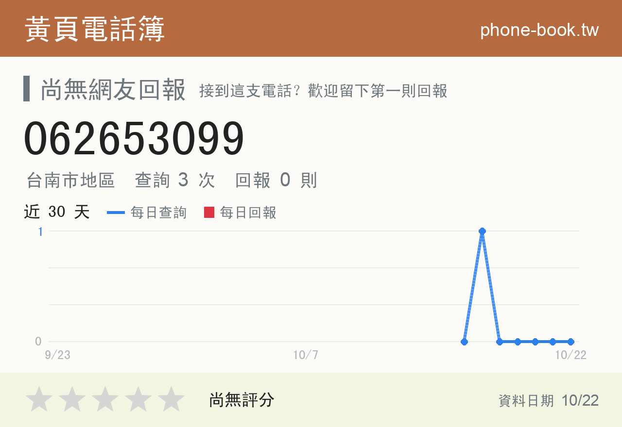 062653099 評分卡：查詢 3 次、網友回報 0 則