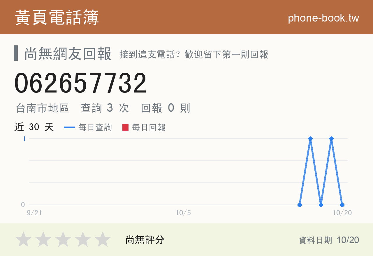 062657732 評分卡：查詢 3 次、網友回報 0 則