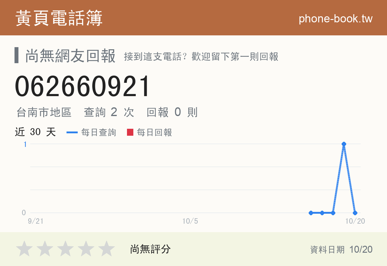 062660921 評分卡：查詢 2 次、網友回報 0 則