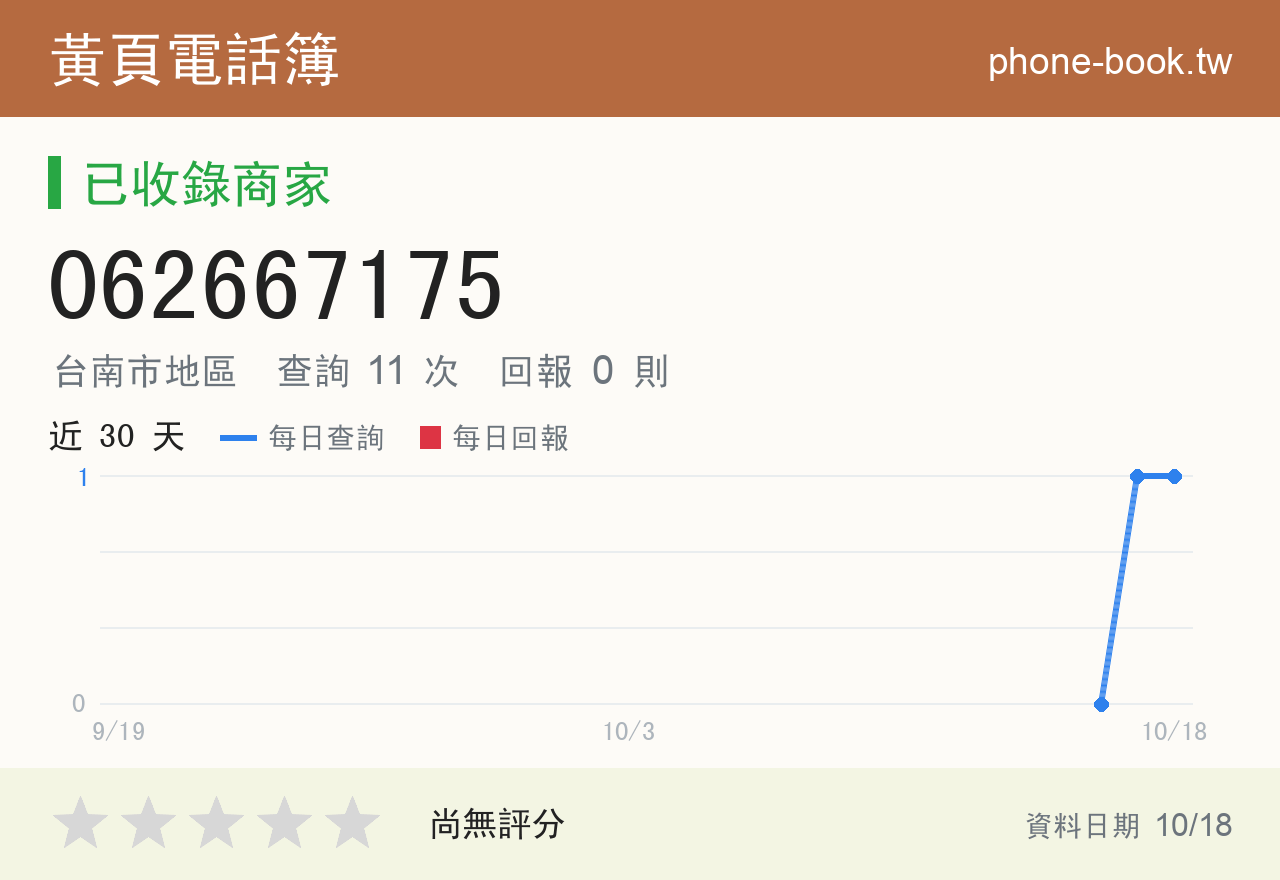 062667175 評分卡：查詢 11 次、網友回報 0 則