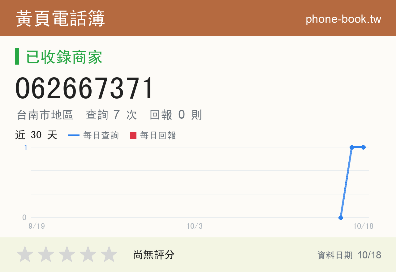062667371 評分卡：查詢 7 次、網友回報 0 則